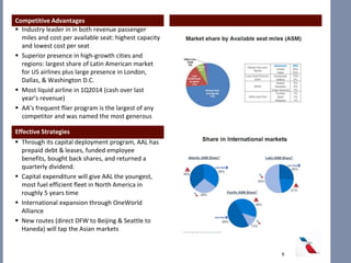 Competitive Advantages
 Industry leader in in both revenue passenger
miles and cost per available seat: highest capacity
and lowest cost per seat
 Superior presence in high-growth cities and
regions: largest share of Latin American market
for US airlines plus large presence in London,
Dallas, & Washington D.C.
 Most liquid airline in 1Q2014 (cash over last
year’s revenue)
 AA’s frequent flier program is the largest of any
competitor and was named the most generous
Effective Strategies
 Through its capital deployment program, AAL has
prepaid debt & leases, funded employee
benefits, bought back shares, and returned a
quarterly dividend.
 Capital expenditure will give AAL the youngest,
most fuel efficient fleet in North America in
roughly 5 years time
 International expansion through OneWorld
Alliance
 New routes (direct DFW to Beijing & Seattle to
Haneda) will tap the Asian markets
9
 