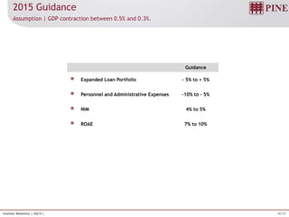 18/19Investor Relations | 4Q14 |
2015 Guidance
Assumption | GDP contraction between 0.5% and 0.3%.
Guidance
Expanded Loan Portfolio - 5% to + 5%
Personnel and Administrative Expenses -10% to - 5%
NIM 4% to 5%
ROAE 7% to 10%
 