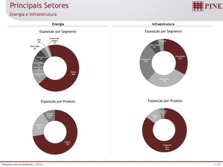 11/19Relações com Investidores | 4T14 |
Fiança
72%
Capital de
Giro
19%
Repasse
BNDES
9%
Principais Setores
Energia e Infraestrutura
Energia Infraestrutura
Exposição por Segmento Exposição por Segmento
Exposição por Produto
Eólica
68%Transmissora
11%
Fornecedora
de
Equipamento
8%
Distribuidoras
7%
PCHs UHEs
3%
UTE
2%
Comerciali-
zadora
1%
Concessão
33%
Transporte
29%
Industrial
27%
Óleo e Gás
7%
Energia
4%
Capital de
Giro
85%
Fiança
11%
Repasse
BNDES
4%
Exposição por Produto
 