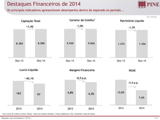 4/19Relações com Investidores | 4T14 |
13,0%
7,6%
2013 2014
ROAE
-5,4 p.p.
Destaques Financeiros de 2014
1 Inclui Cartas de Crédito a utilizar, Fianças, Títulos de Creditos a Receber e Títulos (debêntures, CRIs, eurobonds e cotas de fundos)
R$ milhões
Os principais indicadores apresentaram desempenho dentro do esperado no período...
9.930 9.826
Dez-13 Dez-14
Carteira de Crédito1
-1,0%
4,8% 4,3%
2013 2014
Margem Financeira
-0,5 p.p.
162 97
2013 2014
Lucro Líquido
- 40,1%
8.383 8.500
Dez-13 Dez-14
Captação Total
+1,4%
1.272 1.256
Dez-13 Dez-14
Patrimônio Líquido
-1,3%
 