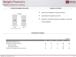 6/19Relações com Investidores | 4T14 |
4,5% 4,2%
3T14 4T14
-0,3 p.p.
Margem Financeira
Evolução da Margem Recorrente1 Impactos no Período
Composição da Margem
Margem em linha com o guidance.
1Considera o efeito de hedge de captações.
Menor fluxo de negócios na mesa para clientes
Caixa médio 7,5% superior ao do 3T14.
Marcação a mercado dos títulos que compõem a carteira de
crédito expandida.
R$ milhões
4T14 3T14 4T13 2014 2013
Margem Financeira Recorrente
Resultado da intermediação financeira 83 92 90 380 390
Efeito do overhedge 10 4 3 9 6
Efeito hedge de passivos 1 5 - (0) -
Resultado da intermediação financeira recorrente 94 101 93 389 396
 