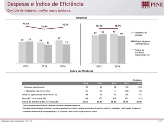 7/19Relações com Investidores | 4T14 |
25 24
2725
22 22
46,6%
35,4%
42,2%
-100,0%
-80,0%
-60,0%
-40,0%
-20,0%
0,0%
20,0%
40,0%
60,0%
0
5
10
15
20
25
30
35
40
45
50
4T13 3T14 4T14
92
9795
90
38,4% 38,7%
-100,0%
-80,0%
-60,0%
-40,0%
-20,0%
0,0%
20,0%
40,0%
60,0%
0
20
40
60
80
100
120
140
2013 2014
Despesas de
pessoal
Outras despesas
administrativas
Índice de
Eficiência
Recorrente (%)
Despesas e Índice de Eficiência
Despesas
Índice de Eficiência
Controle de despesas, melhor que o guidance.
R$ milhões
4T14 3T14 4T13 2014 2013
Despesas operacionais1
52 49 56 198 203
(-) Despesas não recorrentes (3) (4) (1) (12) (6)
Despesas operacionais recorrentes (A) 49 45 55 186 197
Receitas 2
recorrentes (B) 116 127 118 481 513
Índice de Eficiência Recorrente (A/B) 42,2% 35,4% 46,6% 38,7% 38,4%
1
Outras despesas administrativas +despesas tributárias +despesas depessoal
2
Resultado daintermediação financeira- provisão paraperdas com crédito +receitas deprestação deserviços +efeito do overhedge - efeito hedge depassivos
Consideraareclassificação das despesas deFIDC conformeCartaCircular nº3.658do Banco Central.
 