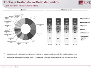 9/19Relações com Investidores | 4T14 |
Contínua Gestão do Portfólio de Crédito
Setores Rebalanceamento
...com importante rebalanceamento setorial.
A carteira dos 20 maiores clientes apresentou mudança na sua composição acima de 25% nos últimos doze meses
A proporção dos 20 maiores clientes sobre a carteira total reduziu-se para próximo de 25%, em linha com pares
40%40%39%42%
6%5%5%
5%
8%9%7%
8%
10%9%13%8%
10%9%9%8%
12%14%12%
9%
14%14%15%20%
Dez-14Dez-13Dez-12Mar-12
Açúcar e Etanol
ConstruçãoCivil
Agricultura
Energia
InfraEstrutura
Transportese
Logística
Outros
Açúcar e Etanol
14%
Construção Civil
12%
Agricultura
10%
Energia
10%
InfraEstrutura
8%
Transportes e
Logística
6%
Telecomunicações
4%
Química e
Petroquímica
4%
Veículos e Peças
4%
Serviços
Especializados
3%
Comércio Exterior
3%
Metalurgia
3%
Processamento de
Carne
3%
Comércio
Varejista
2%
Alimentos
2%
Materiais de
Construção e
Decoração
1%
Outros
11%
Dez-14
 