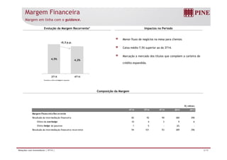 Margem Financeira
Margem em linha com o guidance.
-0,3 p.p.
Evolução da Margem Recorrente1 Impactos no Período
Menor fluxo de negócios na mesa para clientes
4,5% 4,2%
, p p
Caixa médio 7,5% superior ao do 3T14.
Marcação a mercado dos títulos que compõem a carteira de
édi did
3T14 4T14
1C id f it d h d d t õ
crédito expandida.
Composição da Margem
1Considera o efeito de hedge de captações.
R$ milhões
4T14 3T14 4T13 2014 2013
Margem Financeira Recorrente
Resultado da intermediação financeira 83 92 90 380 390
Efeito do overhedge 10 4 3 9 6
Efeito hedge de passivos 1 5 - (0) -
Resultado da intermediação financeira recorrente 94 101 93 389 396
6/19Relações com Investidores | 4T14 |
 