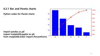 Descriptive Statistics , Experimentation, Data Presentation, Sample ...