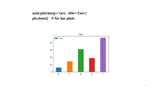 Descriptive Statistics , Experimentation, Data Presentation, Sample ...