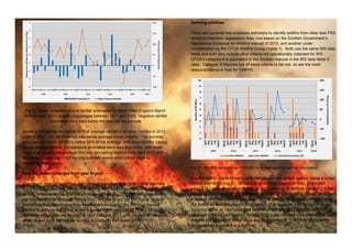 Fig 2 - Mean temperature and rainfall anomalies for North West England March
2009 to April 2014, based on averages between 1971 and 2000. Negative rainfall
anomalies (blue bars below the line) are dry periods
showing that spring had below 50% of average rainfall in all three months in 2010
while in 2011 and 2013 rainfall was below average in two months. The summer
only had one month (in 2010) below 50% of the average, with most months having
above average rainfall. Temperature anomalies were less of a factor, with fewer
months exceeding the average; the only two spring months were April 2011 and
March 2012, and July 2013 the only summer month which came close to
exceeding that figure.
How the pattern changes from year to year
The density maps (Fig 1) show the distribution of vegetation fires during the three
worst fire seasons in the IRS record. Spring 2010 had an exceptionally high fire
density, with low rainfall over the whole period. Spring 2011 had two drier months
but low fire density, whereas Spring 2013 was not as dry but had higher density
and shows that factors other than weather are involved. The timing of holiday
periods is a significant factor; an early Easter in the spring of 2010 and 2013
coincided with higher fire density. A later Easter in 2011, which based on weather
alone should have the highest density, but actually had lower density.
Defining wildfires
There are currently two proposed defintions to identify wildfire from other less FRS
resource-intensive vegaetation fires; one based on the Scottish Government’s
Operational Guidance for Wildfire manual of 2013, and another under
consideration by the CFOA Wildfire Group (Table 1). Both use the same IRS data
fields and both also include other criteria not operationally collected for IRS.
CFOA’s category 4 is equivalent to the Scottish manual in the IRS data fields it
uses. Category 5 requires two of these criteria to be met, so are the most
resource-intensive fires for GMFRS.
Fig 3 – Wildfire occurrence 2009-2014 plotted against rainfall anomalies
The number of incidents using both definitions were plotted against below average
rainfall anomalies (Fig 3). Similarly to all outdoor vegetation fires, prolonged
periods of below average rainfall led to larger number of wildfires occurring in the
Spring of 2010 and 2011, then to a lesser extent in Spring 2013. March 2012 had
a peak in wildfires linked to both lower rainfall and higher temperatures, but was
not sustained over the whole spring period. This suggests that the same causal
factors underlie all vegetation fires taken together and just the more resource-
intensive wildfires (using either definition). It is the definition of a wildfire that
dictates the perception of the issue and its importance. It certainly dictates the
geography as Figures 4 and 5 show.
 