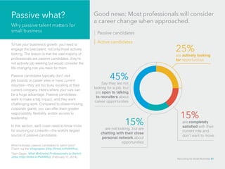 Passive what?
Why passive talent matters for
small business
To fuel your business’s growth, you need to
engage the best talent, not only those actively
looking. The reason is that the vast majority of
professionals are passive candidates, they’re
not actively job seeking but would consider the
life-changing role you have for them.
Passive candidates typically don’t visit
job boards or career sites or have current
resumes—they are too busy exceling at their
current company. Here’s where your size can
be a huge advantage. Passive candidates
want to make a big impact, and they want
challenging work. Compared to slower-moving
corporate giants, you can offer them greater
responsibility, flexibility, and/or access to
leadership.
In this section, we’ll cover need-to-know tricks
for sourcing on LinkedIn­—the world’s largest
source of passive candidates.
What motivates passive candidates to switch jobs? 		
Check out the infographic (http://linkd.in/PeNWKa).
Say they are not
looking for a job, but
are open to talking
to recruiters about
career opportunities
45%
are not looking, but are
chatting with their close
personal network about
opportunities
15% are completely
satisfied with their
current role and
don’t want to move
15%
are actively looking
for opportunities
25%
Good news: Most professionals will consider
a career change when approached.
Passive candidates
Active candidates
*Sam Gager, What Motivates Professionals to Switch
Jobs (http://linkd.in/PeNWKa), (February 13, 2014).
Recruiting for Small Business 21
 