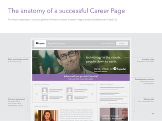 The anatomy of a successful Career Page
For more inspiration, visit our gallery of best-in-class Career Pages (http://slidesha.re/1k3pB7Z).
Home Careers Products Insights
Expedia Careers Follow36,894 followers
JOBS AT EXPEDIAPEOPLE AT EXPEDIA
Where will you go with Expedia?
Connect with us to start today.
WORK AT EXPEDIA
At Expedia, we have the freedom to be
ourselves and let our personalities come
out—and that’s what San Francisco is all
about. We are a quick moving company
where anyone’s idea can become the
See more jobs at Expedia »
View all employees »
Bold, memorable visuals
with lively colors
Arresting copy
that grabs the reader
Multiple page versions
highly targeted to
visiting talent
Custom Ads
with a branded look
Focus on employees
through videos
and quotes that
emphasize culture
47
 