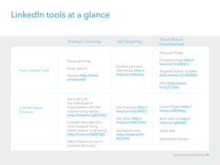 LinkedIn tools at a glance
Free LinkedIn Tools
Personal Profile
Basic search
Groups (http://linkd.
in/1erqnnD)
Student jobs and
internships (http://
linkd.in/1el5mAu)
Personal Profile
Company Page (http://
linkd.in/1hhAMXV)
Targeted Status Updates
(http://linkd.in/1el6Z0W)
APIs (http://linkd.
in/1g7CJSb)
LinkedIn Talent
Solutions
Recruiter Lite
(for individuals or
organizations with low
volume hiring needs)
(http://linkd.in/1g8GYAC)
LinkedIn Recruiter (For
more frequent hiring
needs, teams, or growing)
(http://linkd.in/QD8TQ5)
Talent Pipeline (a tool in
LinkedIn Recruiter)
Job Postings (http://
linkd.in/1mY3WOT)
Job Slots (http://
linkd.in/1hBQTKN)
Sponsored Jobs
(http://linkd.in/1h-
BQTKN)
Career Pages (http://
linkd.in/OE94sg)
Work with Us (http://
linkd.in/1g8KdI5)
Video Ads
Sponsored Groups
Strategic Sourcing Job Targeting
Talent Brand
Development
Recruiting for Small Business 55
 