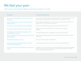 We feel your pain
10 common recruiting problems and how LinkedIn can help
Use a number of free LinkedIn tools including Profiles, Company Pages (Pg 7-19, 55),
Targeted Status Updates (Pg 46), APIs (Pg 56), and Groups (Pg 25, 47, 56).
Your hiring managers sometimes make unrealistic
talent requests.
Problem LinkedIn Solution(s)
You don’t have a budget to invest [more] in social
recruiting.
Refer to Talent Pool Reports (Pg 23, 29) and conduct high-level LinkedIn Recruiter
searches (Pg 22 - 33) to help set expectations.
You have a critical role that you need to fill FAST. Sponsor your most pressing jobs to get to the top of the list (Pg 34 - 41).
You want to extend the reach of a key message.
Sponsor your best content (Pg 46, 50, 52 - 53) to reach non-Company
Followers.
You keep notes on candidates manually and in
several different systems.
Use Talent Pipeline (Pg 28) to aggregate, track and contact prospects.
Your LinkedIn Recruiter searches produce too many/
too few results.
Experiment with different Boolean search techniques (Pg 24) to broaden or narrow
your results.
Your InMail response rate is low. Stick to the 9 Golden Rules of InMail (Pg 27).
You need to ramp up new graduate recruiting or
other specialty populations.
Use student-related tools such as CheckIn and University Pages (Pg 29).
You’re not sure if your LinkedIn efforts are having an
impact.
Set goals up front and measure your impact with Profile and Company Page analytics
(Pg 19) Recruiter sourcing metrics (Pg 30) Jobs performance/Applicant Analytics
(Pg 41) and Talent Brand Index (Pg 51).
Recruiting for Small Business 56
 