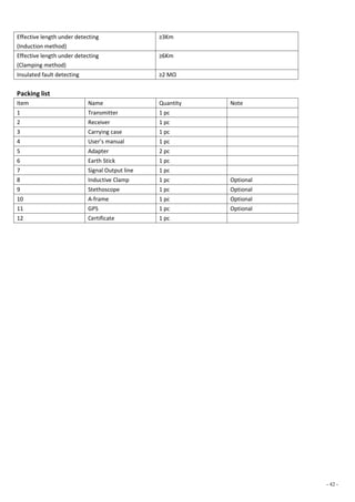 - 42 -
Effective length under detecting
(Induction method)
≥3Km
Effective length under detecting
(Clamping method)
≥6Km
Insulated fault detecting ≥2 MΩ
Packing list
Item Name Quantity Note
1 Transmitter 1 pc
2 Receiver 1 pc
3 Carrying case 1 pc
4 User’s manual 1 pc
5 Adapter 2 pc
6 Earth Stick 1 pc
7 Signal Output line 1 pc
8 Inductive Clamp 1 pc Optional
9 Stethoscope 1 pc Optional
10 A-frame 1 pc Optional
11 GPS 1 pc Optional
12 Certificate 1 pc
 