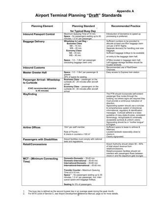 Appendix A
Airport Terminal Planning “Draft” Standards
Planning Element Planning Standard
for Typical Busy Day
1
Recommended Practice
Inbound Passport Control Maximum Queuing Time of 10 min.
Space – for passengers waiting up to 30
minutes; 1.0 m2
per passenger.
Introduction of biometrics to speed up
processing is preferred.
Baggage Delivery Wheelstop to Last Bag –
Business Class
NB – 15 min.
WB – 20 min.
Economy Class
NB – 25 min.
WB – 40 min.
Space - 1.6 – 1.8m2
per passenger
(excluding baggage claim unit)
Sufficient numbers to be provided to
allocate at least one 85m baggage claim
unit per 2 B747 flights;
Separate device(s) for handling over size
baggage;
Sufficient baggage trolleys to be available
on entry to the baggage claim hall;
ATM(s) located in baggage claim hall;
Left luggage storage facilities should be
located landside.
Inbound Customs Recommended use of Red/Green
Channels.
Meeter Greeter Hall Space - 1.6 – 1.8m2
per passenger &
greeter.
20% of space for seating.
Easy access to Express train station
Passenger Arrival– Wheelstop
to Curbside
ICAO recommended practice
is 45 minutes
Business Class – passenger on the
curbside 20 - 25 minutes after aircraft
arrival.
Economy Class – passengers on the
curbside 40 - 45 minutes after aircraft
arrival.
Wayfinding The PTB should incorporate self-evident
passenger flow routes through the
building, but where signs are required they
must provide a continuous indication of
direction;
Signposting system should use a concise
& comprehensive system of directional,
informational, regulatory & identification
messages. It should adhere to a basic
guideline of copy styles & sizes, consistent
terminology, recognizable & universally
acceptable symbols & uniform colors;
Signposting should be in “mother tongue”
& English.
Airline Offices 10m2
per staff member
Rule of Thumb –
# check-in counters x 100 m2
Sufficient space to lease to airlines &
Alliances;
Located landside reasonably close to
check-in;
Clearly signposted.
Passengers with Disabilities Airport facilities must comply with national
laws and regulations.
Retail/Concessions Airport Authority should obtain 50 – 60%
of total airport revenue from
retail/concessions;
Retail/concession facilities should not
interfere with passengers flows between
check-in and the departure gate lounges
MCT - (Minimum Connecting
Time)
Domestic-Domestic – 35-45 min.
Domestic-International – 35-45 min.
International-Domestic – 45-60 min.
International-International – 45-60 min.
Transfer Counter - Maximum Queuing
Time of 5-10 min.
Space 2
- for passengers waiting up to 30
minutes; 1.0 m2
per passenger, incl. inter-
queue space and baggage trolleys.
Seating for 5% of passengers.
1. The busy day is defined as the second busiest day in an average week during the peak month.
2. For IATA Level of Service C; see Airport Development Reference Manual, page xx for more details.
5
 