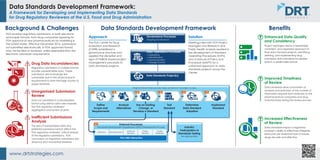 Data Standards Development FrameworkBackground & Challenges Benefits
Projects follow these process steps as relevant to project scope.
Define
Scope and
Requirements
Analyze
Alternatives
Test
Standard
Determine
Data Standard
Adoption
Implement
Standard
Industry
Participation in
Standards Testing
(as appropriate)
Standards Development Organization (SDO) Development Process
FDA SME Interaction
1 2 3 5 6 7
Initiation Development Internal
Review
Public
Review
Public
Release
Use an Existing,
Change, or
Develop a Standard
Daily Operations Processes
• Operations
• Administration
• Communication
• Change Control
Data Standards Project(s)
Governance Processes
Ongoing Governance
Unorganized Submission
Review
Data not submitted in a standardized
format using distinct data rules impedes
the FDA regulatory reviewers’
aggregation and review of data.
!
Inefficient Submissions
Analysis
The lack of standardized data and
preferred submission format affects the
FDA regulatory reviewers’ critical analysis
of the regulatory submissions. FDA
conclusions on regulatory submissions are
driven by strict mandated timelines.
!
Enhanced Data Quality
and Consistency
Project Managers follow a repeatable,
consistent, and organized approach to
their data standard projects, identifying,
defining, and implementing drug
submission data standards for reliable
data in a predictable format.
Improved Timeliness
of Review
Data standards allow automation of
analyses and reduction of the number of
information requests from reviewers to the
pharmaceutical companies and drug
manufacturers during the review process.
Increased Effectiveness
of Review
Data standards impact a regulatory
reviewer’s ability to effectively integrate
data and use analytical tools to ensure
drugs are safe and effective.
Data Standards Development Framework:
A Framework for Developing and Implementing Data Standards
for Drug Regulatory Reviewers at the U.S. Food and Drug Administration
Drug Data Inconsistencies
Regulatory submissions in multiple formats
provide unpredictable data. Paper
submissions are increasingly less
sustainable due to the physical space
requirements to store the large volume of
paper received.
FDA receives regulatory submissions, in both electronic
and paper formats, from drug companies applying for
FDA approval of new pharmaceuticals for marketing in
the United States. Effective December 2016, submissions
not submitted electronically, in FDA approved format,
may not be filed or received, unless exempted from the
electronic submission requirements.
!
www.drtstrategies.com
Approach Solution
Meetings held with FDA Project
Managers and Research and
Public Health Analysts resulted in
the development of Standard
Operating Procedures (SOPs)
and a Manual of Policy and
Procedure (MAPP) for a
uniformed approach to data
standards projects across the
Center.
The FDA Center for Drug
Evaluation and Research
(CDER) established a
governance structure and
applied the discipline and
rigor of PMBOK-based project
management processes to
data standards projects.
4 External Processes
 