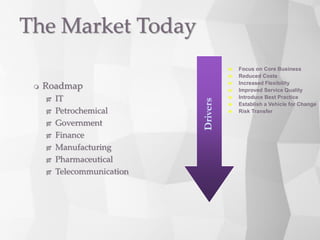  Roadmap
 IT
 Petrochemical
 Government
 Finance
 Manufacturing
 Pharmaceutical
 Telecommunication
The Market Today
Drivers
 Focus on Core Business
 Reduced Costs
 Increased Flexibility
 Improved Service Quality
 Introduce Best Practice
 Establish a Vehicle for Change
 Risk Transfer
 