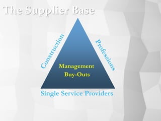 The Supplier Base
Single Service Providers
Management
Buy-Outs
 