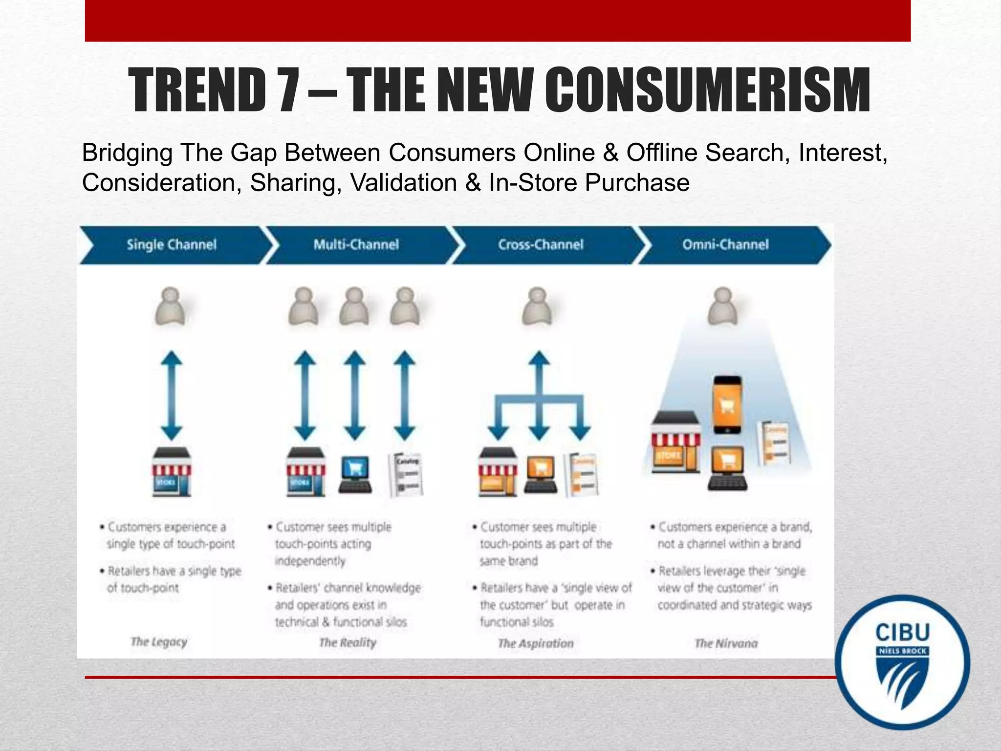 TREND 7 – THE NEW CONSUMERISM
Bridging The Gap Between Consumers Online & Offline Search, Interest,
Consideration, Sharing, Validation & In-Store Purchase
 