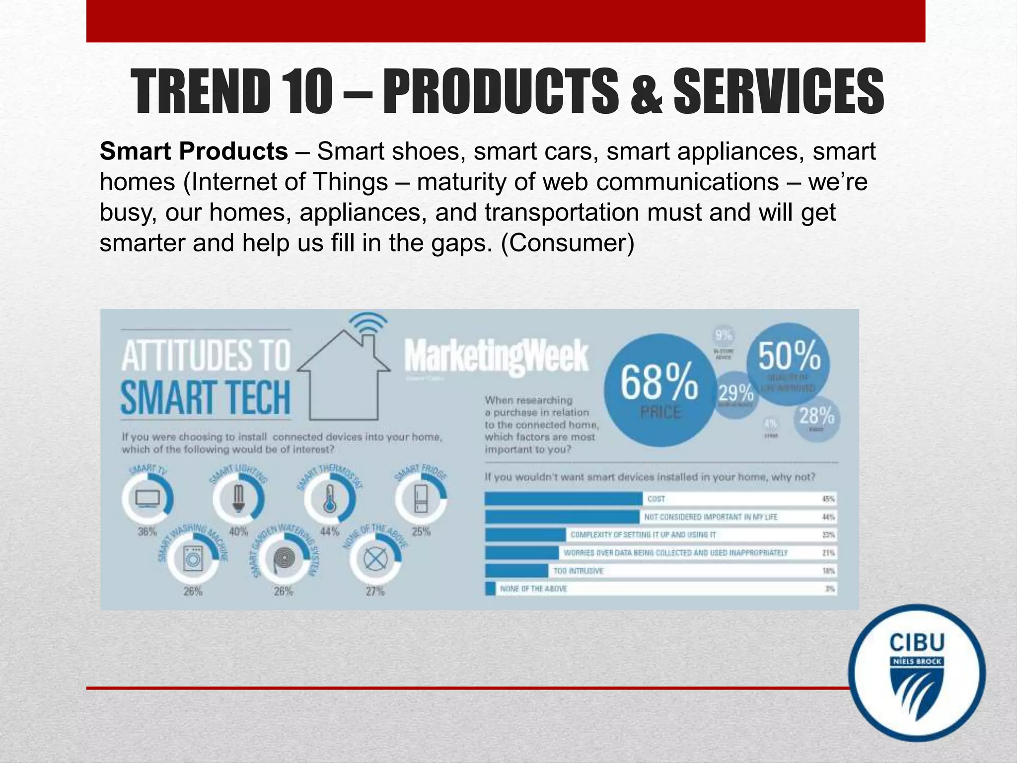 TREND 10 – PRODUCTS & SERVICES
Smart Products – Smart shoes, smart cars, smart appliances, smart
homes (Internet of Things – maturity of web communications – we’re
busy, our homes, appliances, and transportation must and will get
smarter and help us fill in the gaps. (Consumer)
 