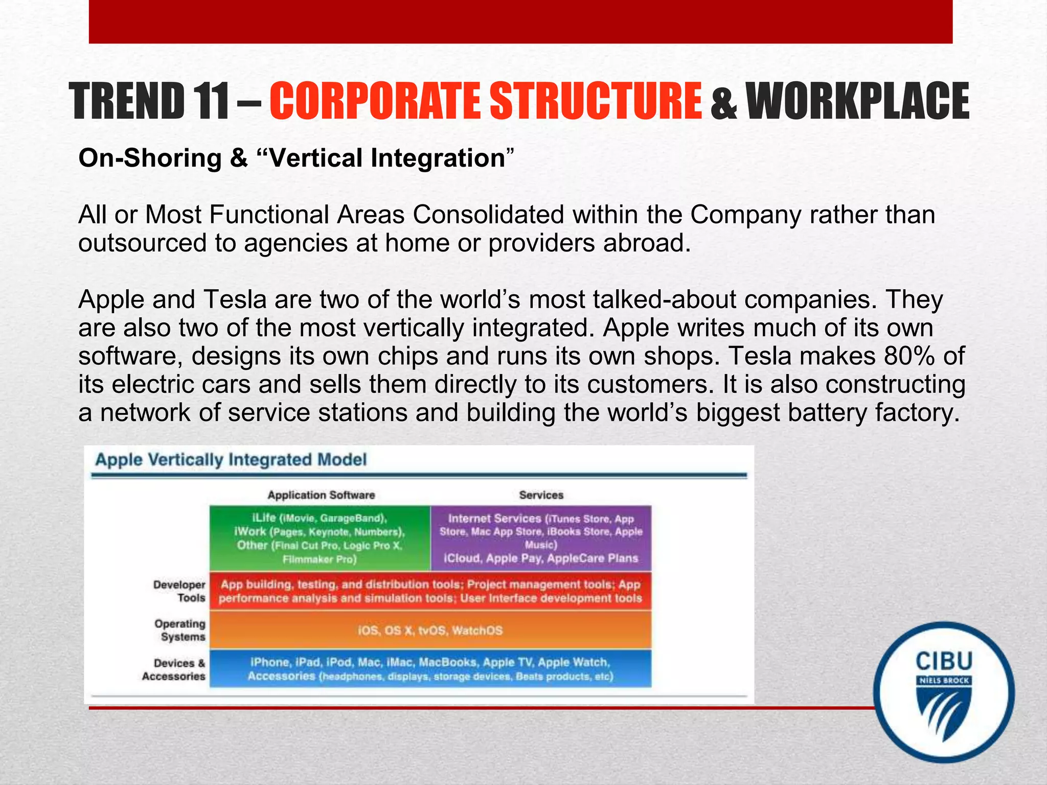 TREND 11 – CORPORATE STRUCTURE & WORKPLACE
On-Shoring & “Vertical Integration”
All or Most Functional Areas Consolidated within the Company rather than
outsourced to agencies at home or providers abroad.
Apple and Tesla are two of the world’s most talked-about companies. They
are also two of the most vertically integrated. Apple writes much of its own
software, designs its own chips and runs its own shops. Tesla makes 80% of
its electric cars and sells them directly to its customers. It is also constructing
a network of service stations and building the world’s biggest battery factory.
 
