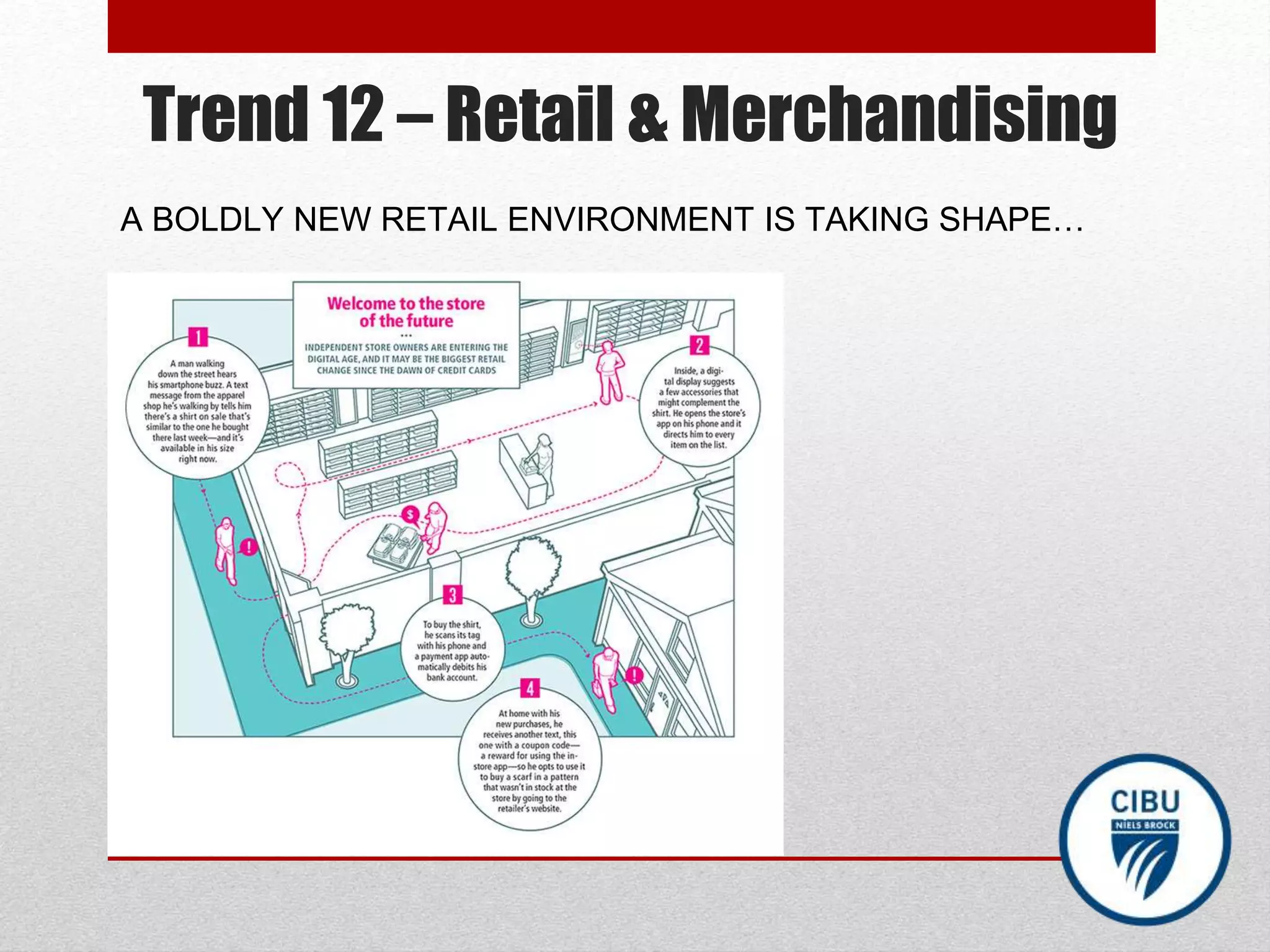 Trend 12 – Retail & Merchandising
A BOLDLY NEW RETAIL ENVIRONMENT IS TAKING SHAPE…
 