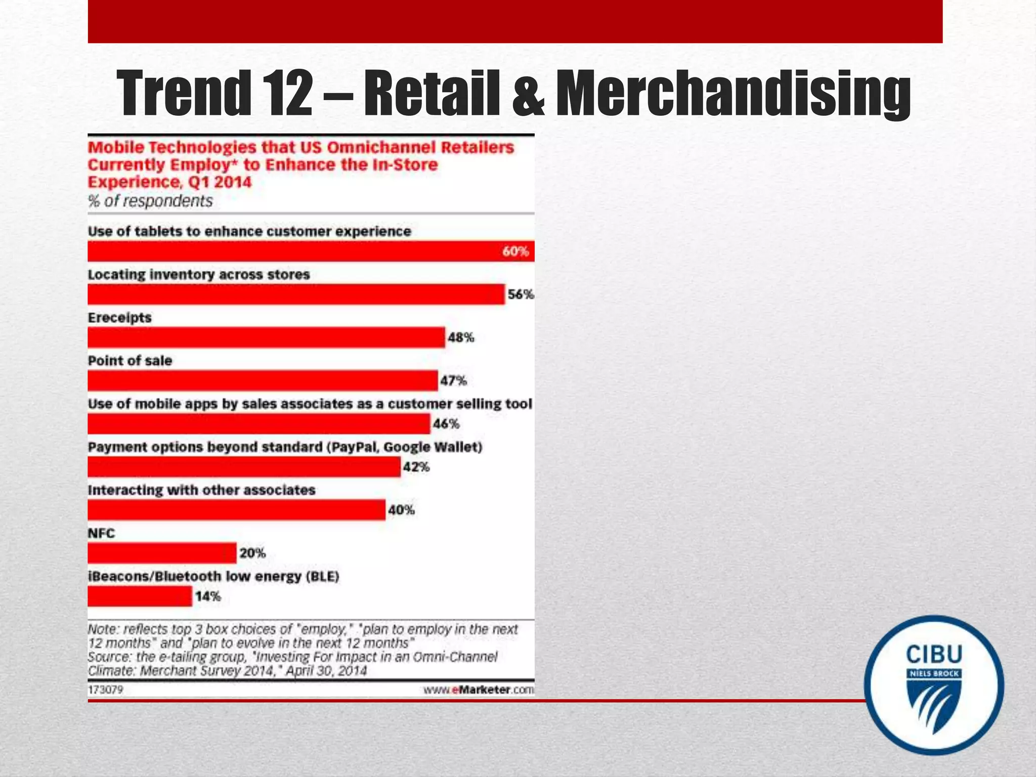 Trend 12 – Retail & Merchandising
 