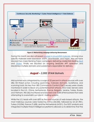 Alex Deac
Figure 3: Malvertising campaign delivering Ransomware
During this month we also witnessed a surge in Linux/UNIX malware. Among Linux
specific malware were backdoor, worm, downloader, and Trojan. Also we have
blocked two major Banking Trojan campaigns delivering credential stealing ZeuS
and Dridex. Finally we blocked an ongoing SeaDuke APT operation and
blacklisted multiple domains and subdomains responsible for delivery.
– 3,000 SPAM Botnets
Mid-summer was categorized by a surge of 52 percent in attack sources with over
286,133 threat actors including spamming, malware domains, bruteforce, and
scanning hosts. No less than 585 Command & Control (C&C) servers were closely
monitored in order to block any potential botnet attacks. Most C&C Servers were
located in the U.S., China, Netherlands, France, Bulgaria, Ukraine, Turkey, Russia,
and Vietnam. We also monitored and blocked over 3,000 SPAM botnets that were
attempting to overwhelm our clients’ mailing systems.
While the U.S. leads with over 60% as the most sources of web-based attacks, the
most malicious sources were hosted by China (34,535), followed by US (21,981),
Turkey (10,034), France (7,628), and the Netherlands (4,051). Our SOC analysts and
integrated multiple threat intelligence platforms allowed us to determine that the
 