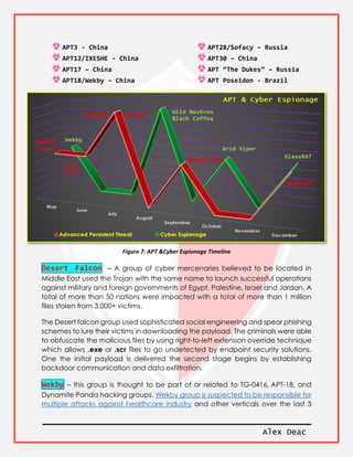 Alex Deac
APT3 - China
APT12/IXESHE - China
APT17 – China
APT18/Wekby – China
APT28/Sofacy – Russia
APT30 – China
APT “The Dukes” – Russia
APT Poseidon - Brazil
Figure 7: APT &Cyber Espionage Timeline
Desert Falcon – A group of cyber mercenaries believed to be located in
Middle East used the Trojan with the same name to launch successful operations
against military and foreign governments of Egypt, Palestine, Israel and Jordan. A
total of more than 50 nations were impacted with a total of more than 1 million
files stolen from 3,000+ victims.
The Desert falcon group used sophisticated social engineering and spear phishing
schemes to lure their victims in downloading the payload. The criminals were able
to obfuscate the malicious files by using right-to-left extension override technique
which allows .exe or .scr files to go undetected by endpoint security solutions.
One the initial payload is delivered the second stage begins by establishing
backdoor communication and data exfiltration.
Wekby – this group is thought to be part of or related to TG-0416, APT-18, and
Dynamite Panda hacking groups. Wekby group is suspected to be responsible for
multiple attacks against healthcare industry and other verticals over the last 3
 