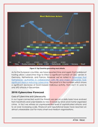 Alex Deac
Figure 9: Top Countries generating most attacks
As for the European countries, we have reported time and again that bulletproof
hosting allows cybercrime rings to infect a significant number of C&C servers in
Germany, Netherlands, and France. However we’ve noted in November that
Netherlands’ authorities in collaboration with FBI and major companies took
significant steps in reducing cybercrime. The proof is in the numbers which shows
a significant decrease of Dutch-based malicious activity, from 4,611 in June to
only 692 attacks in December.
2016 Cybercrime Forecast
Costs of Cybercrime and Cybersecurity
In our hyper-connected world the threats we see on a daily basis have evolved
from hacktivists and script-kiddies to new in-roads by brick-and-mortar organized
crime. In fact we witness an unprecedented level of sophisticated attacks and
to an ever increasing scale. Financial and reputational losses have reached an
almost unbearable cost for many small and medium organizations.
 