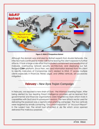 Alex Deac
Figure 2: DGA17/Tempedreve Botnet
Although the domain was sinkholed by Botnet experts from Anubis Networks, the
infected hosts continued to make call-home leaving the client exposed to further
attacks. It took a large-scale effort that included containment and eradication of
malware, overhauling network security architecture, and deploying our full-
fledged CSM+ platform. Since then, we used information learned from this client
to identify Indicators of Compromise (IoC) related to DGA 17 across multiple
clients especially in Financial, Retail, Legal, and Utilities verticals, all successfully
mitigated.
– New Dyre Trojan Campaign
In February, we exposed a new strain of Dyre - the infamous banking Trojan. After
being alerted by two leading threat intelligence providers we’ve learned that
governmental and financial organizations were targeted by Dyre which rivals in
capabilities with ZeuS and its subsequent versions. The new attack vector used for
delivering the payload was a sophisticated phishing campaign. The two verticals
were targeted by emails containing “Document Important” or “Account Report”
in the subject bar. The email had attached a .zip file which once opened
delivered the malicious payload.
 
