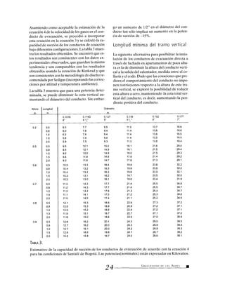 Altura Longitud
m m
0.2
0.5
0.6
0.7
0.8
0.9
0.5
0.8
1.0
1.5
2.0
0.5
0.8
1.0
1.5
2.0
0.5
0.8
1.0
1.5
2.0
0.5
0.8
1.0
1.5
2.0
0.5
0.8
1.0
1.5
2.0
0.5
0.8
1.0
1.5
2.0
TABLA 3.
Asumiendo como aceptable la estimación de la
ecuación 4 de la velocidad de los gases en el con-
ducto de evacuación, se procedió a incorporar
esta ecuación en la ecuación 3 y se calculó la ca-
pacidad de succión de los conductos de ecuación
bajo diferentes configuraciones. La tabla 3 mues-
tra los resultados obtenidos. Se encontró que es-
tos resultados son consistentes con los datos ex-
perimentales observados, que guardan la misma
tendencia y son comparables con los resultados
obtenidos usando la ecuación de Kinkead y que
son consistentes con la metodología de diseño re-
comendada por Sedigas (incorporando las correc-
ciones por altitud y temperatura ambiente).
La tabla 3 muestra que para una potencia deter-
minada, se puede disminuir la cota vertical au-
mentando el diámetro del conducto. Sin embar-
go un aumento de 1/2" en el diámetro del con-
ducto tan sólo implica un aumento en la poten-
cia de succión de -15%.
Longitud mínima del tramo vertical
La siguiente alternativa para posibilitar la insta-
lación de los conductos de evacuación directa a
través de fachada en apartamentos de poca altu-
ra es la de disminuir la altura del conducto verti-
cal a la salida del calentador, medida entre el co-
llarín y el codo. Dado que las ecuaciones que pre-
dicen el comportamiento del conducto no impo-
nen restricciones respecto a la altura de este tra-
mo vertical, se exploró la posibilidad de reducir
esta altura a cero, manteniendo la cota total ver-
tical del conducto, es decir, aumentando la pen-
diente positiva del conducto.
Diámetro
m
0.1016
4,'
0.1143
4V;
0.127
5„
0.139
572"
0.152
6"
0.177
7"
6.0 7.7 9.5 11.5 13.7 18.6
6.0 7.6 9.4 11.4 13.6 18.6
6.0 7.6 9.4 11.4 13.6 18.5
5.9 7.5 9.4 11.4 13.5 18.5
5.9 7.5 9.3 11.3 13.5 18.4
9.5 12.1 15.0 18.1 21.6 29.4
9.5 12.1 14.9 18.1 21.5 29.4
9.5 12.0 14.9 18.0 21.5 29.3
9.4 11.9 14.8 17.9 21.4 29.2
9.3 11.8 14.7 17.9 21.3 29.1
10.5 13.3 16.4 19.9 23.6 32.2
10.4 13.2 16.3 19.8 23.6 32.2
10.4 13.2 16.3 19.8 23.5 32.1
10.3 13.1 16.2 19.7 23.5 32.0
10.2 13.0 16.1 19.6 23.4 31.9
11.3 14.3 17.7 21.4 25.5 34.8
11.2 14.3 17.7 21.4 25.5 34.7
11.2 14.2 17.6 21.3 25.4 34.7
11.1 14.1 17.5 21.2 25.3 34.6
11.0 14.0 17.4 21.1 25.2 34.5
12.1 15.3 18.9 22.9 27.3 37.2
12.0 15.3 18.9 22.9 27.2 37.1
12.0 15.2 18.8 22.8 27.2 37.1
11.9 15.1 18.7 22.7 27.1 37.0
11.8 15.0 18.6 22.6 27.0 36.9
12.8 16.2 20.1 24.3 29.0 39.5
12.7 16.2 20.0 24.3 28.9 39.4
12.7 16.1 20.0 24.2 28.8 39.3
12.6 16.0 19.8 24.1 28.7 39.2
12.5 15.9 19.7 24.0 28.6 39.1
Estimativo de la capacidad de succión de los conductos de evacuación de acuerdo con la ecuación 4
para las condiciones de Santafé de Bogotá. Las potencias(nominales) están expresadas en Kilovatios.
24 UNIVERSIDAD DE LOS ANDES
111
 