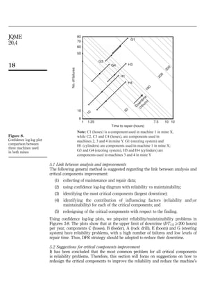 5.1 Link between analysis and improvements
The following general method is suggested regarding the link between analysis and
critical components improvement:
(1) collecting of maintenance and repair data;
(2) using confidence log-log diagram with reliability vs maintainability;
(3) identifying the most critical components (largest downtime);
(4) identifying the contribution of influencing factors (reliability andor
maintainability) for each of the critical components; and
(5) redesigning of the critical components with respect to the finding.
Using confidence log-log plots, we pinpoint reliability/maintainability problems in
Figures 3-8. The plots show that at the upper limit of downtime (DTULX200 hours)
per year, components C (hoses), B (feeder), A (rock drill), E (boom) and G (steering
system) have reliability problems, with a high number of failures and low levels of
repair time. Thus, DFR strategy should be adopted to reduce their downtime.
5.2 Suggestions for critical components improvement
It has been concluded that the most common problem for all critical components
is reliability problems. Therefore, this section will focus on suggestions on how to
redesign the critical components to improve the reliability and reduce the machine’s
Time to repair (hours)
No.offailures
80
70
60
8
G1
G3
G4
10
H4
H3
H1
10
30
100
D
ow
ntim
e
(H
ours)
200
300
121 1.25 7.5 10
50
Note: C1 (hoses) is a component used in machine 1 in mine X,
while C2, C3 and C4 (hoses), are components used in
machines 2, 3 and 4 in mine Y. G1 (steering system) and
H1 (cylinders) are components used in machine 1 in mine X;
G3 and G4 (steering system), H3 and H4 (cylinders) are
components used in machines 3 and 4 in mine Y
Figure 8.
Confidence log-log plot
comparison between
three machines used
in both mines
18
JQME
20,4
 
