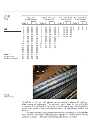 Second, the operator or repair person may put extreme tension on the pull rope
when making an adjustment. This excessive tension leads to two undesirable
occurrences: first, a reduction in the lifetime of the pull rope; second, a high load on the
pulley wheel leading to a reduction of the lifetime of the roller bearing inside it (see
Plate 5).
To solve this problem, an electrical motor with control circuit should be designed to
make automatic adjustments for the pull rope, keeping it at a constant desired tension,
as shown in Figure 11. Stronger roller bearings are another possibility.
Type 1, mine
Y three machines
Type 2, mine X and
Y four machines
Type 3, mine X and
Y three machines
Type 4, mine X and
Y two machines
Scenario Scenario Scenario Scenario
Order 1 2 3 Order 1 2 3 Order 1 2 3 Order 1 2 3
1 C2 C2 C2 1 C2 C2 C2 1 G1 G1 G1 1 I2 I2 I2
2 B3 B3 B3 2 B3 B3 B3 2 G3 G3 G3 2 I1 I1 I1
3 B2 B2 C4 3 B2 B2 C4 3 H3 H3 H3
4 C4 A3 B2 4 C4 A3 B2 4 G4 G4 G4
5 A3 B4 B4 5 A3 B4 B4 5 H1 H4 H4
6 B4 C4 A3 6 B4 C4 A3 6 H4 H1 H1
7 C3 E2 C3 7 C1 C1 C1
8 A4 C3 A4 8 C3 C3 C3
9 E2 A4 A2 9 A4 A4 A4
10 A2 A2 E2 10 A2 A2 A2
11 E4 E4 E4 11 A1 A1 A1
12 E3 E3 E3 12 B1 B1 B1
13 D2 F2 F2
14 F2 D4 D2
15 F3 F4 F3
16 D4 D3 D3
17 D3 D2 D4
18 F4 F3 F4
Table XI.
The order of the
significant component
Plate 1.
Scratched hoses
20
JQME
20,4
 