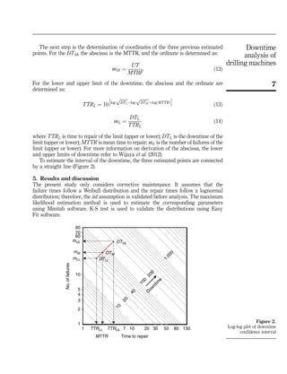 The next step is the determination of coordinates of the three previous estimated
points. For the DTM, the abscissa is the MTTR, and the ordinate is determined as:
mM ¼
UT
MTBF
ð12Þ
For the lower and upper limit of the downtime, the abscissa and the ordinate are
determined as:
TTRL ¼ 10 log
ﬃﬃﬃﬃﬃﬃﬃ
DTL
p
Àlog
ﬃﬃﬃﬃﬃﬃﬃﬃ
DTM
p
þlog MTTRð Þ
Â Ã
ð13Þ
mL ¼
DTL
TTRL
ð14Þ
where TTRL is time to repair of the limit (upper or lower); DTL is the downtime of the
limit (upper or lower); MTTR is mean time to repair; mL is the number of failures of the
limit (upper or lower). For more information on derivation of the abscissa, the lower
and upper limits of downtime refer to Wijaya et al. (2012).
To estimate the interval of the downtime, the three estimated points are connected
by a straight line (Figure 2).
5. Results and discussion
The present study only considers corrective maintenance. It assumes that the
failure times follow a Weibull distribution and the repair times follow a lognormal
distribution; therefore, the iid assumption is validated before analysis. The maximum
likelihood estimation method is used to estimate the corresponding parameters
using Minitab software. K-S test is used to validate the distributions using Easy
Fit software.
60
mUL
10
90
2
7TTRUL
3
20
4
30
10
50 80 1301
1
5
Time to repair
70
mM
mLL
MTTR
TTRLL
DTUL
DTLL
DTM
No.offailures
10
20
40
100
D
ow
ntim
e
200
1,000
Figure 2.
Log-log plot of downtime
confidence interval
7
Downtime
analysis of
drilling machines
 