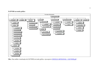 11
EAP/WBS em modo gráfico:
Obs.: Para melhor visualização da EAP/WBS em modo gráfico, veja arquivo CERVEJA ARTESANAL – EAP-WBS.pdf.
 