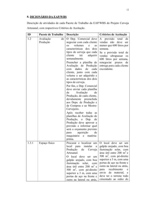 12
8. DICIONÁRIO DA EAP/WBS
Descrição de atividades de cada Pacote de Trabalho da EAP/WBS do Projeto Cerveja
Artesanal, com respectivos Critérios de Aceitação.
ID Pacote de Trabalho Descrição Critérios de Aceitação
1.2 Avaliação de
Produção
O Dep. Comercial deve
negociar com cada cliente
os volumes e as
características dos dois
tipos de cerveja que cada
cliente irá adquirir
semanalmente.
Preencher a planilha de
Avaliação de Produção
com dados de cada
cliente, junto com cada
volume a ser adquirido e
as características dos dois
tipos de cerveja.
Por fim, o Dep. Comercial
deve enviar cada planilha
de Avaliação de
Produção, de cada cliente,
devidamente preenchida
aos Deps. de Produção e
de Compras e ao Mestre-
Cervejeiro.
Após receber todas as
planilhas de Avaliação de
Produção, o Dep. de
Produção deve aprovar a
previsão e informar qual
será o orçamento previsto
para aquisição de
maquinário e matéria-
prima.
A previsão total de
vendas não deve ser
menor que 600 litros por
semana.
Se a previsão total de
vendas ultrapassar os
600 litros por semana,
renegociar prazos de
entrega para cada cliente
excendente.
1.3.1 Espaço físico Procurar e localizar um
local para instalar a
Produção de Cerveja
Artesanal.
O local deve ser um
galpão arejado, com boa
iluminação solar, com
área útil entre 200 m2
e
500 m2
, com pé-direito
superior a 3 m, com uma
portas de aço na frente e
outra na lateral ou atrás,
O local deve ser um
galpão arejado, com boa
iluminação solar, com
área útil entre 200 m2
e
500 m2
, com pé-direito
superior a 3 m, com uma
portas de aço na frente e
outra na lateral ou atrás,
para recebimento e
envio de material, e
deve ter o terreno todo
cimentado ao redor do
 