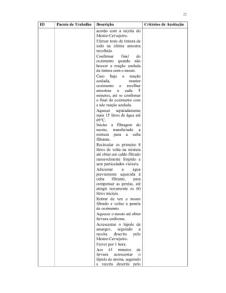 22
ID Pacote de Trabalho Descrição Critérios de Aceitação
acordo com a receita do
Mestre-Cervejeiro.
Efetuar teste de tintura de
iodo na última amostra
recolhida.
Confirmar final do
cozimento quando não
houver a reação azulada
da tintura com o mosto.
Caso haja a reação
azulada, manter
cozimento e recolher
amostras a cada 5
minutos, até se confirmar
o final do cozimento com
a não reação azulada.
Aquecer separadamente
mais 15 litros de água até
69°C.
Iniciar a filtragem do
mosto, transferindo a
mistura para a cuba
filtrante.
Recircular os primeiro 8
litros de volta na mistura
até obter um caldo filtrado
razoavelmente límpido e
sem particulados visíveis.
Adicionar a água
previamente aquecida à
cuba filtrante, para
compensar as perdas, até
atingir novamente os 60
litros iniciais.
Retirar de vez o mosto
filtrado e voltar à panela
de cozimento.
Aquecer o mosto até obter
fervura uniforme.
Acrescentar o lúpulo de
amargor, seguindo a
receita descrita pelo
Mestre-Cervejeiro.
Ferver por 1 hora.
Aos 45 minutos de
fervura acrescentar o
lúpulo de aroma, seguindo
a receita descrita pelo
 