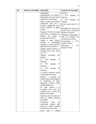 24
ID Pacote de Trabalho Descrição Critérios de Aceitação
maquinário e
equipamento, no mínimo,
duas horas antes de serem
utilizados na produção.
Moer o malte tipo Pilsen,
utilizando para isso o
moinho apropriado, para
evitar desfazer os grãos
em pó.
Aquecer 60 litros de água
sem cloro, ou resíduos, na
panela até atingir a
temperatura de 42°C.
Juntar o malte Pillsen
moído. A quantidade
seguirá a receita descrita
pelo Mestre-Cervejeiro.
Medir o pH da mistura. A
medida deve estar entre
5.2 e 5.5.
Manter cozimento por
etapas:
1.a
42°C durante 15
minutos.
2.a
52°C durante 15
minutos.
3.a
65°C durante 65
minutos.
A cada 10 minutos, medir
a densidade do mosto.
Efetuar a correção da
leitura para desconsiderar
a densidade da água
aquecida e obter o valor
de densidade real.
O valor aferido e já
corrigido deve estar de
acordo com a receita do
Mestre-Cervejeiro.
Efetuar teste de tintura de
iodo na última amostra
recolhida.
Confirmar final do
cozimento quando não
houver a reação azulada
da tintura com o mosto.
Caso haja a reação
minutos.
2.a
52°C durante 15
minutos.
3.a
65°C durante 65
minutos.
pH do mosto entre 5.2 e
5.5.
Densidade do mosto de
acordo com a receita do
Mestre-Cervejeiro.
Medição de densidade a
cada 10 minutos de
cozimento do mosto.
Fermentação a 12°C
durante 10 dias.
Maturação a 2°C
durante 15 dias.
 