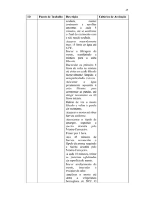 25
ID Pacote de Trabalho Descrição Critérios de Aceitação
azulada, manter
cozimento e recolher
amostras a cada 5
minutos, até se confirmar
o final do cozimento com
a não reação azulada.
Aquecer separadamente
mais 15 litros de água até
65°C.
Iniciar a filtragem do
mosto, transferindo a
mistura para a cuba
filtrante.
Recircular os primeiro 8
litros de volta na mistura
até obter um caldo filtrado
razoavelmente límpido e
sem particulados visíveis.
Adicionar a água
previamente aquecida à
cuba filtrante, para
compensar as perdas, até
atingir novamente os 60
litros iniciais.
Retirar de vez o mosto
filtrado e voltar à panela
de cozimento.
Aquecer o mosto até obter
fervura uniforme.
Acrescentar o lúpulo de
amargor, seguindo a
receita descrita pelo
Mestre-Cervejeiro.
Ferver por 1 hora.
Aos 45 minutos de
fervura acrescentar o
lúpulo de aroma, seguindo
a receita descrita pelo
Mestre-Cervejeiro.
A cada 10 minutos, retirar
as proteínas aglutinadas
da superfície do mosto.
Iniciar arrefecimento do
mosto, inserindo o
trocador de calor.
Arrefecer o mosto até
obter a temperatura
homogênea de 30°C. O
 