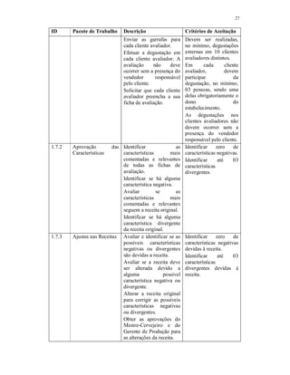 27
ID Pacote de Trabalho Descrição Critérios de Aceitação
Enviar as garrafas para
cada cliente avaliador.
Efetuar a degustação em
cada cliente avaliador. A
avaliação não deve
ocorrer sem a presença do
vendedor responsável
pelo cliente.
Solicitar que cada cliente
avaliador preencha a sua
ficha de avaliação.
Devem ser realizadas,
no mínimo, degustações
externas em 10 clientes
avaliadores distintos.
Em cada cliente
avaliador, devem
participar da
degustação, no mínimo,
03 pessoas, sendo uma
delas obrigatoriamente o
dono do
estabelecimento.
As degustações nos
clientes avaliadores não
devem ocorrer sem a
presença do vendedor
responsável pelo cliente.
1.7.2 Aprovação das
Características
Identificar as
características mais
comentadas e relevantes
de todas as fichas de
avaliação.
Identificar se há alguma
característica negativa.
Avaliar se as
características mais
comentadas e relevantes
seguem a receita original.
Identificar se há alguma
característica divergente
da receita original.
Identificar zero de
características negativas.
Identificar até 03
características
divergentes.
1.7.3 Ajustes nas Receitas Avaliar e identificar se as
possíveis características
negativas ou divergentes
são devidas a receita.
Avaliar se a receita deve
ser alterada devido a
alguma possível
característica negativa ou
divergente.
Alterar a receita original
para corrigir as possíveis
características negativas
ou divergentes.
Obter as aprovações do
Mestre-Cervejeiro e do
Gerente de Produção para
as alterações da receita.
Identificar zero de
características negativas
devidas à receita.
Identificar até 03
características
divergentes devidas à
receita.
 