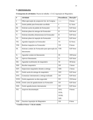 29
9. CRONOGRAMA
Cronograma de atividades: Pacote de trabalho: 1.5.4.2 Aquisição do Maquinário.
# Atividade Precedência. Duração*
I. Obter aprovação de compra do Ger. de Compras ----- 4 horas
II. Emitir pedido para fornecedor escolhido I 0,1 hora
III. Solicitar aceite de pedido do Fornecedor II 0,05 hora
IV. Solicitar plano de entregas do Fornecedor II 0,05 hora
V. Solicitar desenhos dimensionais do Fornecedor II 0,05 hora
VI. Solicitar plano de inspeção do Fornecedor II 0,05 hora
VII. Agendar inspeções no Fornecedor VI 0,5 hora
VIII. Realizar inspeções no Fornecedor VII 8 horas
IX. Solicitar contato do Fornecedor para aprovação de
faturamento
VIII 0,05 hora
X. Aguardar contato de faturamento IX 240 horas
XI. Aprovar faturamento X 0,05 hora
XII. Aguardar recebimento do maquinário XI 40 horas
XIII. Receber maquinário XII 2 horas
XIV. Inspecionar maquinário durante a entrega XIII 2 horas
XV. Emitir aceite de entrega do maquinário XIV 0,05 hora
XVI. Comunicar internamente a entrega realizada XV 0,05 hora
XVII. Emitir pagamento na data negociada XV 224 horas
XVIII. Emitir carta de agradecimento ao Fornecedor XV 0,05 hora
XIX. Emitir agradecimento internamente XV 0,05 hora
XX. Arquivar documentação XVI;
XVII;
XVIII;
XIX
4 horas
XXI. Encerrar Aquisição do Maquinário XX 0 hora
* Considerar 8 horas = 1 dia de trabalho.
 