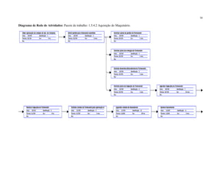30
Diagrama de Rede de Atividades: Pacote de trabalho: 1.5.4.2 Aquisição do Maquinário.
 