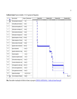 32
Gráfico de Gannt:Pacotedetrabalho:1.5.4.2 Aquisição doMaquinário.
Obs.: Paramelhor visualização doGráficode Gannt, veja arquivo CERVEJA ARTESANAL– Gráfico deGannt Pacote.pdf.
 