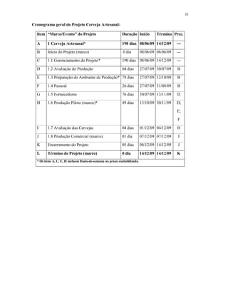 33
Cronograma geral do Projeto Cerveja Artesanal:
Item “Marco/Evento” do Projeto Duração Início Término Prec.
A 1 Cerveja Artesanal* 190 dias 08/06/09 14/12/09 ---
B Início do Projeto (marco) 0 dia 08/06/09 08/06/09 ---
C 1.1 Gerenciamento do Projeto* 190 dias 08/06/09 14/12/09 ---
D 1.2 Avaliação de Produção 04 dias 27/07/09 30/07/09 B
E 1.3 Preparação do Ambiente de Produção* 78 dias 27/07/09 12/10/09 B
F 1.4 Pessoal 26 dias 27/07/09 31/08/09 B
G 1.5 Fornecedores 76 dias 30/07/09 13/11/09 D
H 1.6 Produção Piloto (marco)* 49 dias 13/10/09 30/11/09 D;
E;
F
I 1.7 Avaliação das Cervejas 04 dias 01/12/09 04/12/09 H
J 1.8 Produção Comercial (marco) 01 dia 07/12/09 07/12/09 I
K Encerramento do Projeto 05 dias 08/12/09 14/12/09 J
L Término do Projeto (marco) 0 dia 14/12/09 14/12/09 K
* Os itens A, C, E, H incluem finais-de-semana no prazo contabilizado.
 