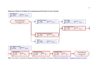 34
Diagrama de Rede de Atividades do Cronograma geral do Projeto Cerveja Artesanal.
Obs.: Para melhor visualização do Diagrama de Rede de Atividades, veja arquivo CERVEJA ARTESANAL – Diagrama de Redes Crono.pdf.
 