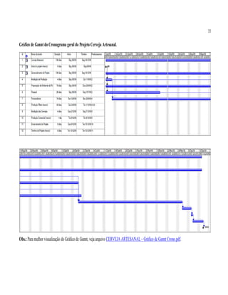 35
Gráfico de Ganntdo Cronogramageraldo Projeto Cerveja Artesanal.
Obs.: Paramelhor visualização doGráficode Gannt, veja arquivo CERVEJA ARTESANAL– Gráfico deGannt Crono.pdf.
 