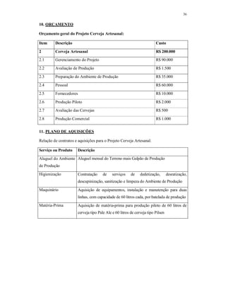 36
10. ORÇAMENTO
Orçamento geral do Projeto Cerveja Artesanal:
Item Descrição Custo
2 Cerveja Artesanal R$ 200.000
2.1 Gerenciamento do Projeto R$ 90.000
2.2 Avaliação de Produção R$ 1.500
2.3 Preparação do Ambiente de Produção R$ 35.000
2.4 Pessoal R$ 60.000
2.5 Fornecedores R$ 10.000
2.6 Produção Piloto R$ 2.000
2.7 Avaliação das Cervejas R$ 500
2.8 Produção Comercial R$ 1.000
11. PLANO DE AQUISIÇÕES
Relação de contratos e aquisições para o Projeto Cerveja Artesanal.
Serviço ou Produto Descrição
Aluguel do Ambiente
de Produção
Aluguel mensal do Terreno mais Galpão de Produção
Higienização Contratação de serviços de dedetização, desratização,
descupinização, sanitização e limpeza do Ambiente de Produção
Maquinário Aquisição de equipamentos, instalação e manutenção para duas
linhas, com capacidade de 60 litros cada, por batelada de produção
Matéria-Prima Aquisição de matéria-prima para produção piloto de 60 litros de
cerveja tipo Pale Ale e 60 litros de cerveja tipo Pilsen
 
