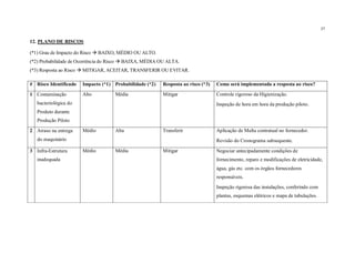 37
12. PLANO DE RISCOS
(*1) Grau de Impacto do Risco  BAIXO, MÉDIO OU ALTO.
(*2) Probabilidade de Ocorrência do Risco  BAIXA, MÉDIA OU ALTA.
(*3) Resposta ao Risco  MITIGAR, ACEITAR, TRANSFERIR OU EVITAR.
# Risco Identificado Impacto (*1) Probabilidade (*2) Resposta ao risco (*3) Como será implementada a resposta ao risco?
1 Contaminação
bacteriológica do
Produto durante
Produção Piloto
Alto Média Mitigar Controle rigoroso da Higienização.
Inspeção de hora em hora da produção piloto.
2 Atraso na entrega
do maquinário
Médio Alta Transferir Aplicação de Multa contratual no fornecedor.
Revisão do Cronograma subsequente.
3 Infra-Estrutura
inadequada
Médio Média Mitigar Negociar antecipadamente condições de
fornecimento, reparo e modificações de eletricidade,
água, gás etc. com os órgãos fornecedores
responsáveis.
Inspeção rigorosa das instalações, conferindo com
plantas, esquemas elétricos e mapa de tubulações.
 