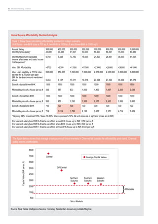 Affordable Property Matrix.pdf Affordable Housing | PDF