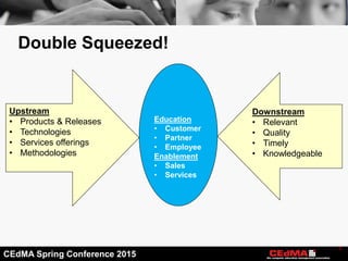 CEdMA Spring Conference 2015
Double Squeezed!
8
Upstream
• Products & Releases
• Technologies
• Services offerings
• Metho...