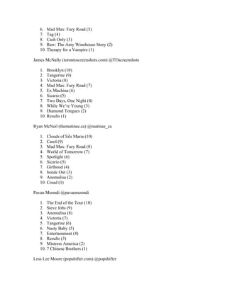 6. Mad Max: Fury Road (5)
7. Tag (4)
8. Cash Only (3)
9. Raw: The Amy Winehouse Story (2)
10. Therapy for a Vampire (1)
James McNally (torontoscreenshots.com) @TOscreenshots
1. Brooklyn (10)
2. Tangerine (9)
3. Victoria (8)
4. Mad Max: Fury Road (7)
5. Ex Machina (6)
6. Sicario (5)
7. Two Days, One Night (4)
8. While We’re Young (3)
9. Diamond Tongues (2)
10. Results (1)
Ryan McNeil (thematinee.ca) @matinee_ca
1. Clouds of Sils Maria (10)
2. Carol (9)
3. Mad Max: Fury Road (8)
4. World of Tomorrow (7)
5. Spotlight (6)
6. Sicario (5)
7. Girlhood (4)
8. Inside Out (3)
9. Anomalisa (2)
10. Creed (1)
Pavan Moondi @pavanmoondi
1. The End of the Tour (10)
2. Steve Jobs (9)
3. Anomalisa (8)
4. Victoria (7)
5. Tangerine (6)
6. Nasty Baby (5)
7. Entertainment (4)
8. Results (3)
9. Mistress America (2)
10. 7 Chinese Brothers (1)
Less Lee Moore (popshifter.com) @popshifter
 